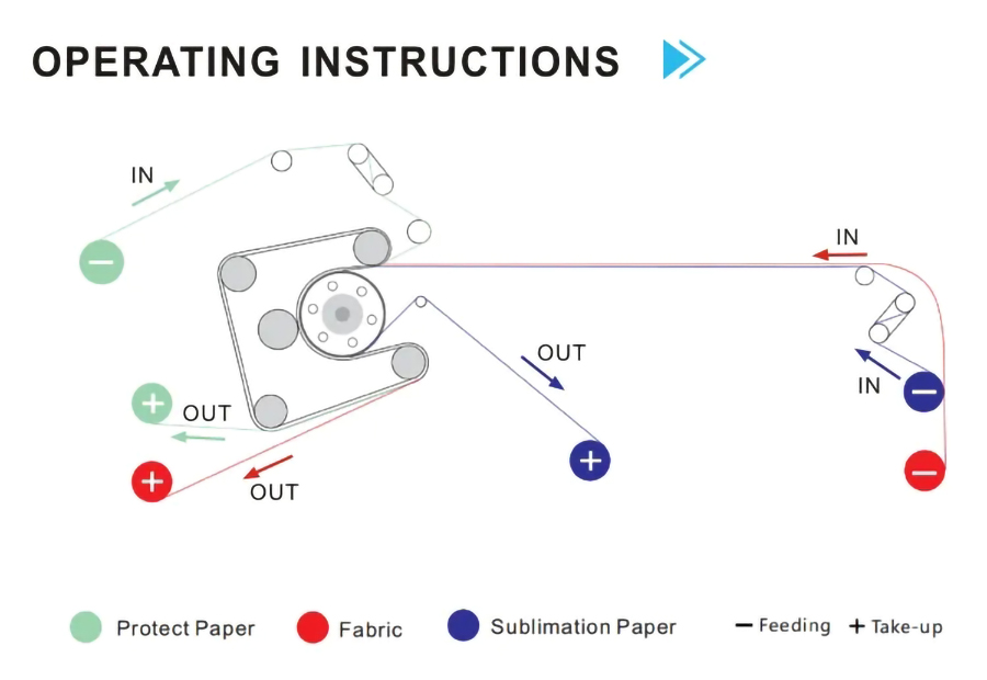 kuster calender roll machine instruction